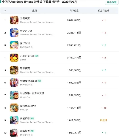 游戏流量耗费排行榜-游戏流量消耗排行榜