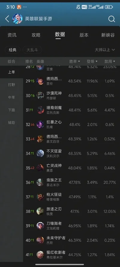 男联盟手游排行榜-男性玩家手游推荐指南