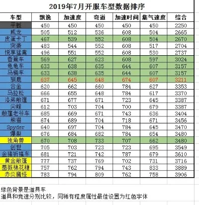 赛车经营手游排行榜