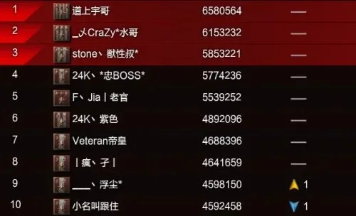 游戏高手级别排行榜-游戏高手排行榜