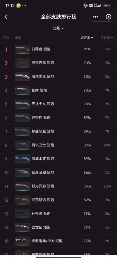螳螂皮肤手游排行榜