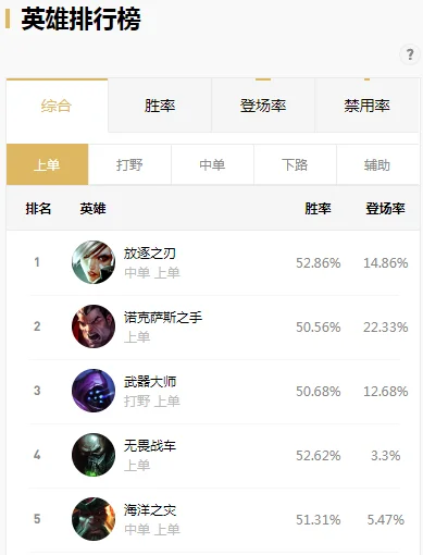 联盟手机游戏排行榜-联盟手机游戏排行榜指南
