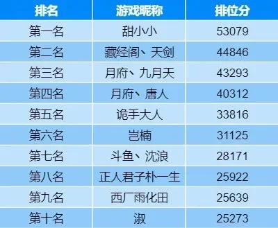 手游魔道测评排行榜-魔道手游测评排行榜