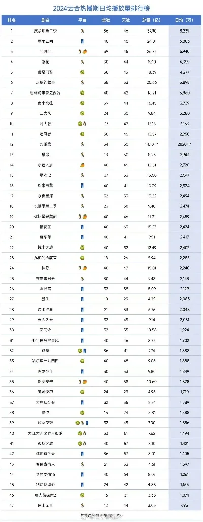 雷霆合击手游排行榜