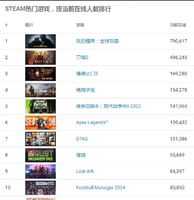 多人生存游戏排行榜