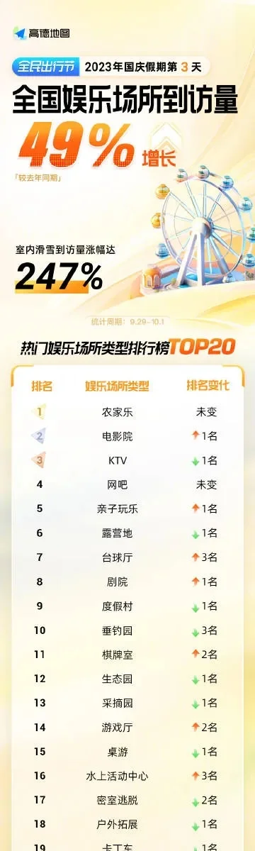 花溪游戏厅排行榜