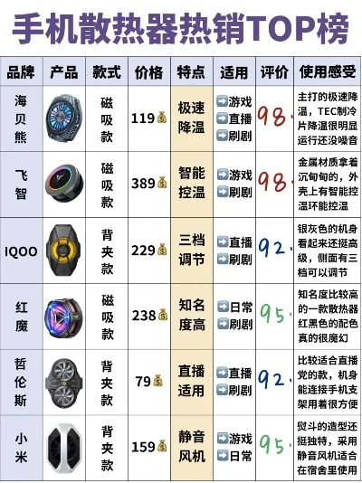 游戏散热排行榜-游戏散热要素与排行