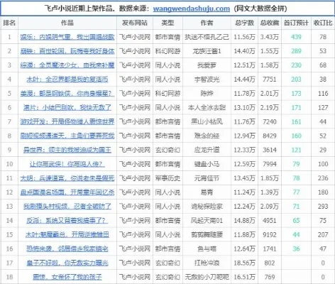 第八区飞卢书源-数字文学创作空间