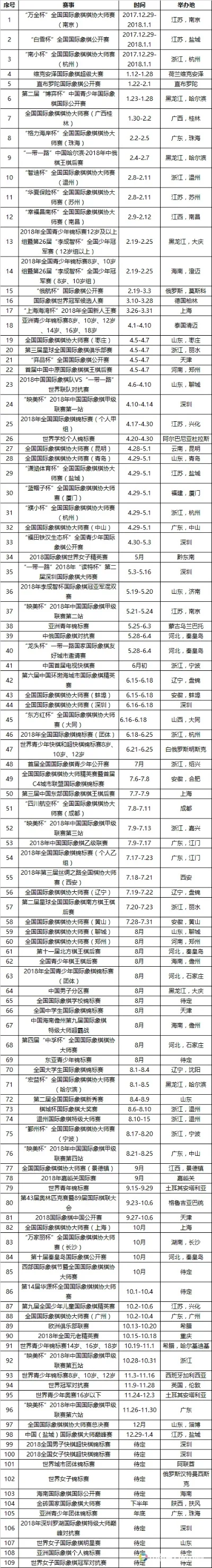 象棋游戏公会排行榜-象棋竞技文化榜