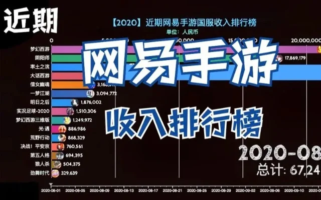 易网收费手游排行榜-易网手游排行解析