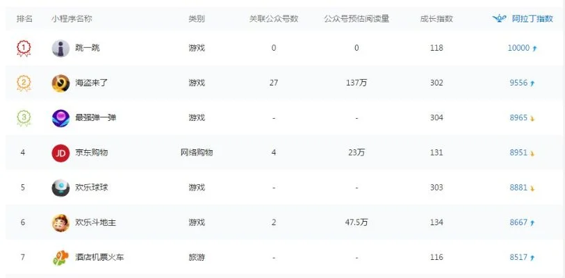 游戏排行榜等级计算-游戏排行等级科学评估