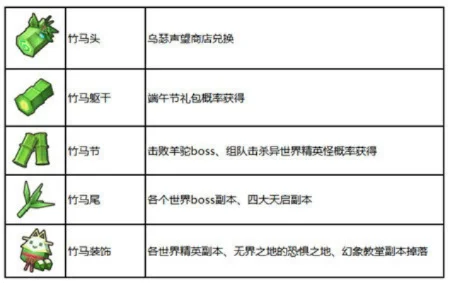 奶块游戏手游排行榜-奶块游戏排行榜推荐
