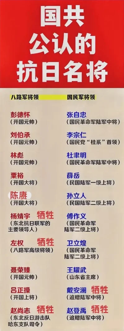 抗战手游英雄排行榜-抗战手游英雄排行榜解析