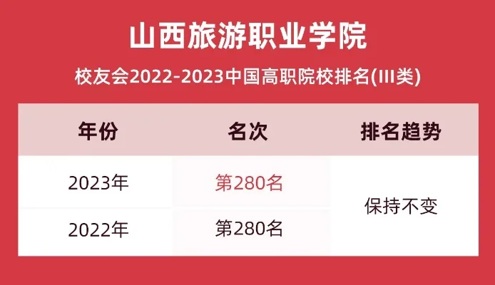 山西游戏学院排行榜-山西游戏学院实力排名