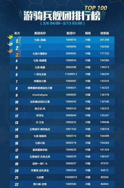 舰艇手游排行榜在哪-舰艇手游排行榜指南
