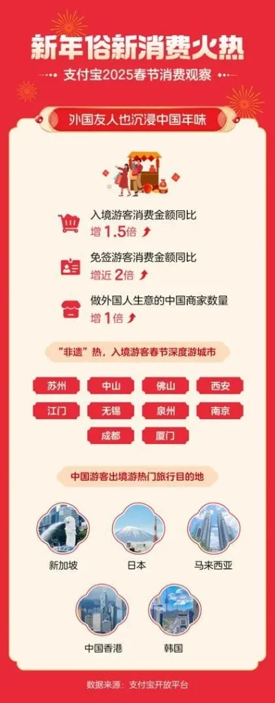 烧钱小游戏排行榜-旅游游戏结合消费现象