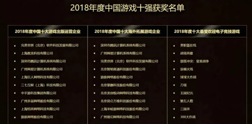 游戏十大获奖名单-游戏获奖名单：荣耀巡礼