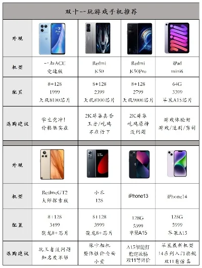 游戏正版手机排行榜-游戏手机选购指南