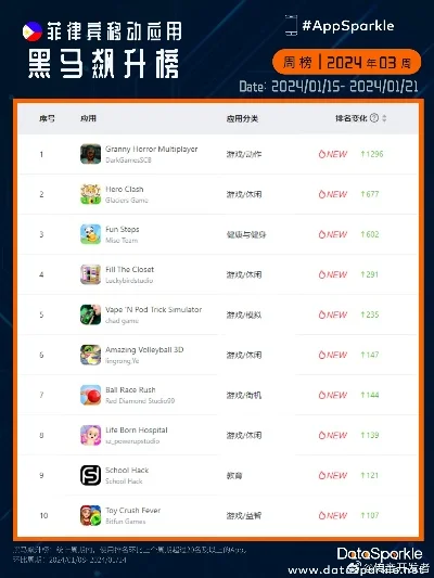 马术联盟手游排行榜