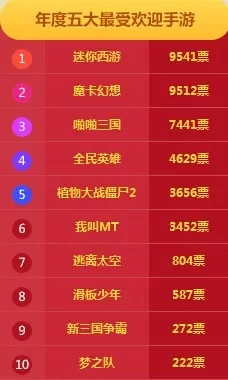 美感手游排行榜-美感手游视觉盛宴