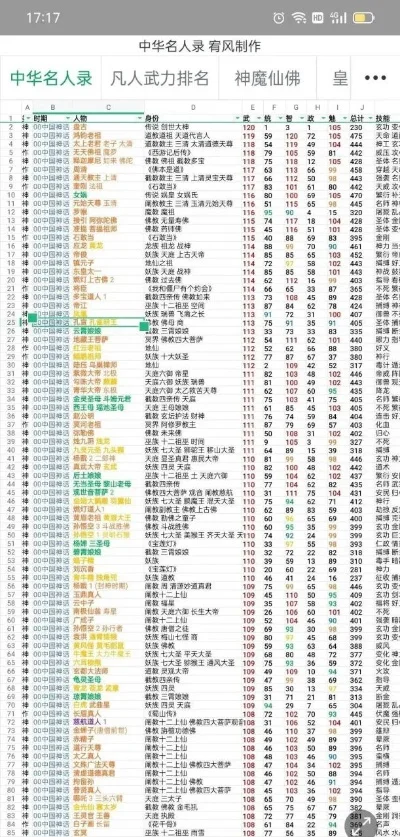 最火神仙游戏排行榜-神仙游戏必玩榜