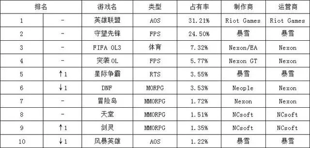 狙击高手游戏排行榜
