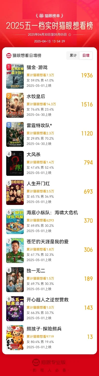 超猎游戏排行榜