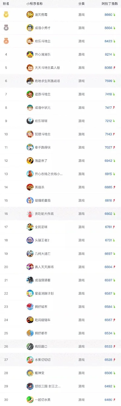 电脑棋牌游戏排行榜