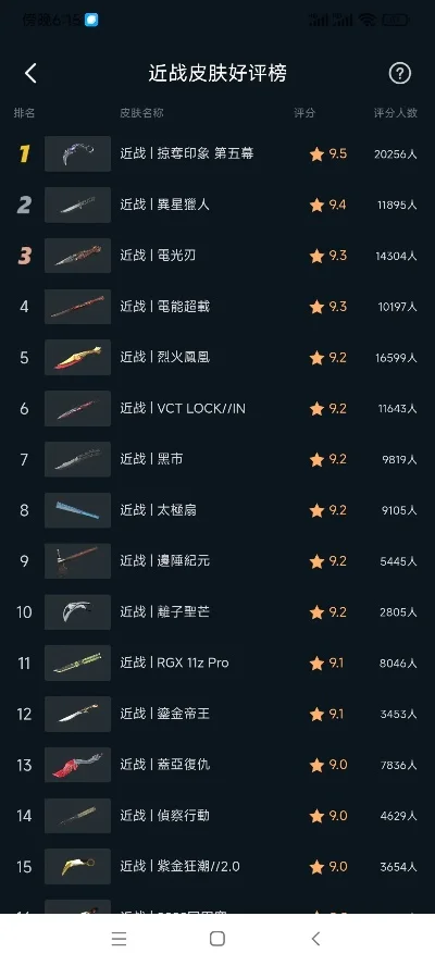 手游武器皮肤排行榜-手游皮肤排行榜