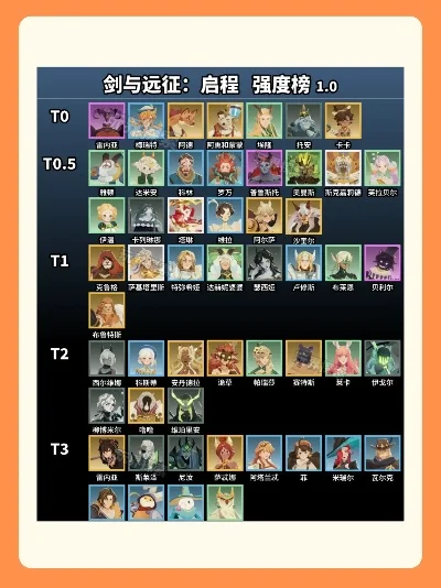 远征游戏职业排行榜