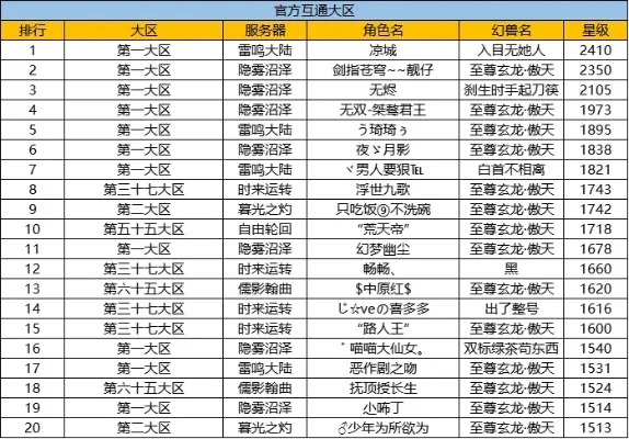 魔域归来手游排行榜-魔域手游排行榜解析