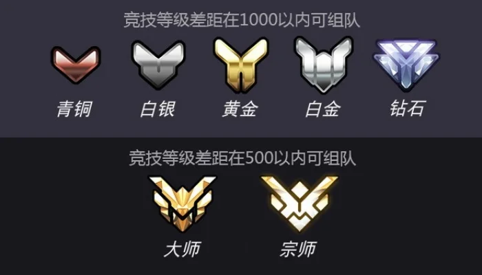 守望先锋段位框-守望先锋段位晋级指南