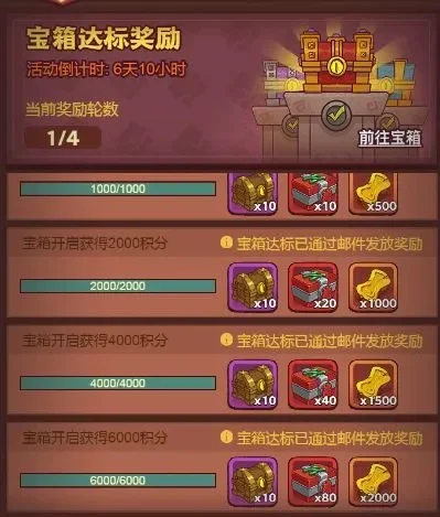 宝箱周8000积分-宝箱周8000积分攻略