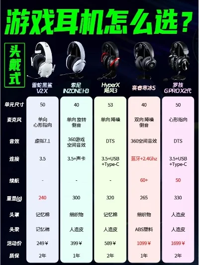 胖鱼游戏耳机排行榜-游戏耳机选购指南