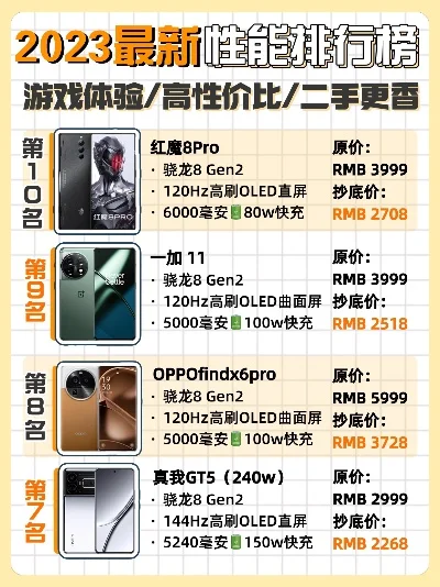 游戏联动手机排行榜-游戏手机性能排行