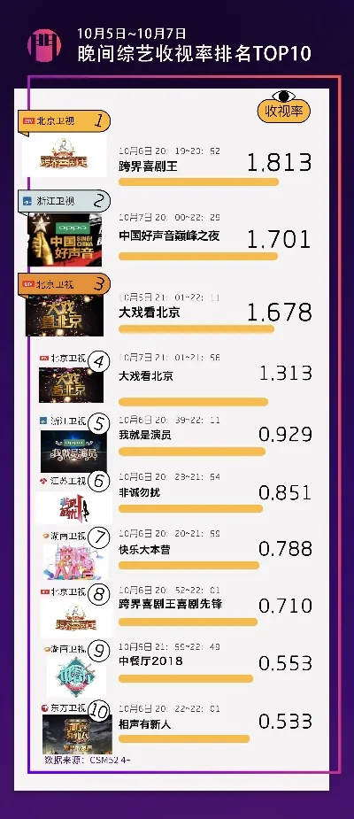 综艺游戏评分排行榜-热门综艺游戏排行榜