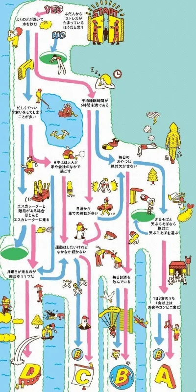 高血压游戏排行榜-高血压患者旅行指南