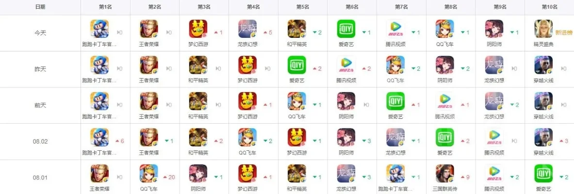 服务型游戏排行榜-服务型游戏魅力榜