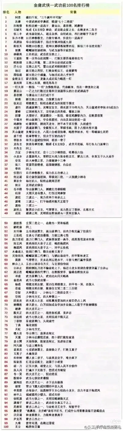 怀旧武侠手游排行榜-武侠手游推荐指南