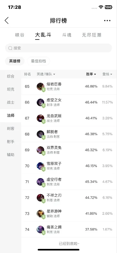 手游战斗法师排行榜-手游战斗法师实力排行