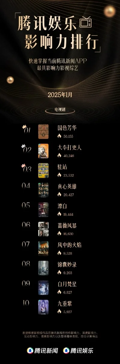 腾讯游戏颜值排行榜