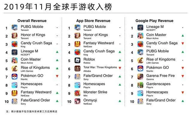 腾讯手游十大收入-腾讯手游收入解析