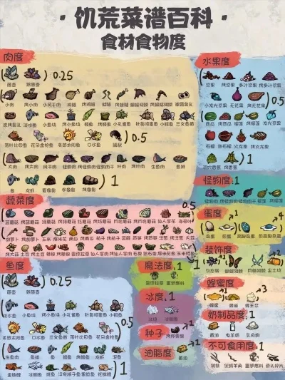 饥荒游戏食物排行榜-饥荒游戏食物攻略