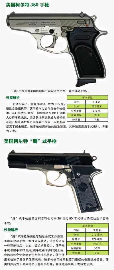 手游柯尔特排行榜-手游柯尔特武器排行