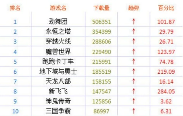 骑马网络游戏排行榜-骑马网游排行榜