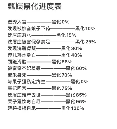 黑化手游排行榜最新-黑化手游排行榜