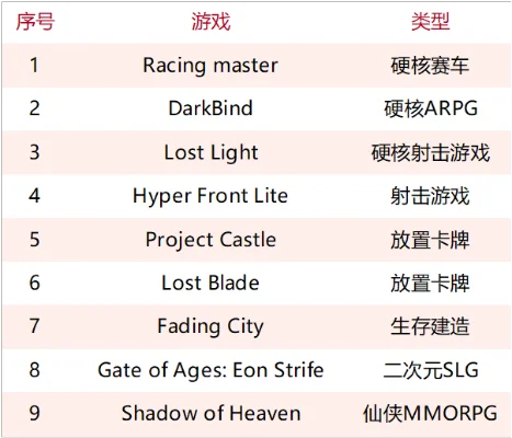 跨步游戏排行榜-全球十大挑战性跨步游戏