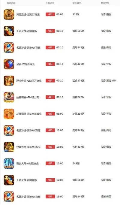 首充抽卡手游排行榜