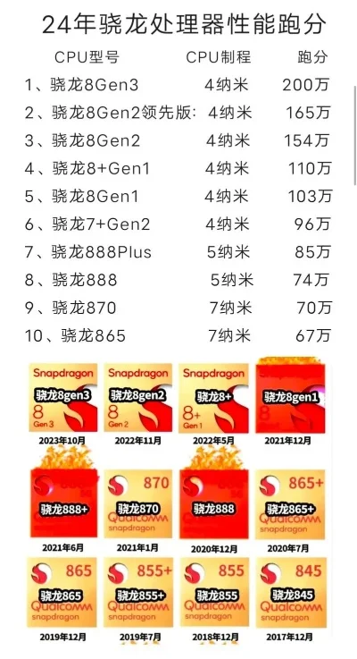 骁龙系列游戏排行榜-骁龙游戏排行推荐