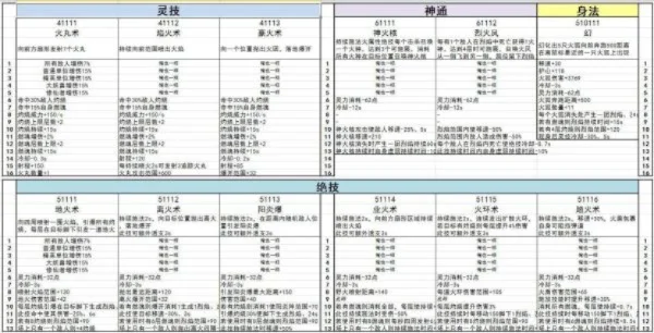 鬼谷八荒手游排行榜-鬼谷八荒手游排名解析